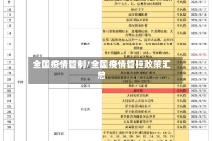 全国疫情管制/全国疫情管控政策汇总