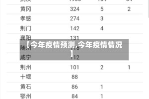 【今年疫情预测,今年疫情情况】
