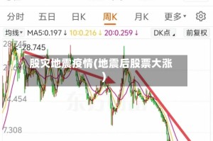 股灾地震疫情(地震后股票大涨)