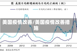 美国疫情改善/美国疫情改善措施