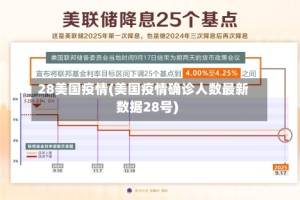 28美国疫情(美国疫情确诊人数最新数据28号)
