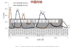 日本疫情概况(日本疫情详细数据)