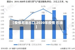 【疫情石油出口,2020年疫情 石油】