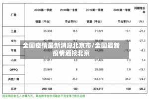 全国疫情最新消息北京市/全国最新疫情通报北京