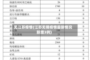 无江苏疫情(江苏无锡疫情最新情况新增3例)