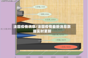法国疫情消息/法国疫情最新消息数据实时更新