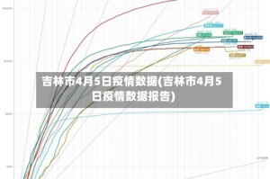 吉林市4月5日疫情数据(吉林市4月5日疫情数据报告)