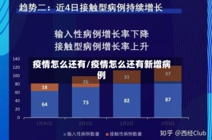 疫情怎么还有/疫情怎么还有新增病例