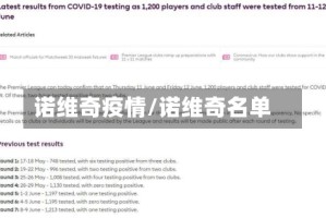 诺维奇疫情/诺维奇名单