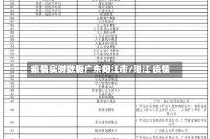 疫情实时数据广东阳江市/阳江 疫情
