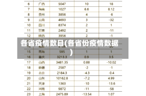 各省疫情数目(各省份疫情数据)