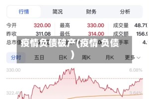 疫情负债破产(疫情 负债)