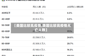 【美国比较高疫情,美国比较高疫情死亡人数】