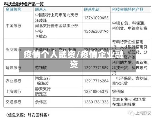疫情个人融资/疫情企业融资-第1张图片
