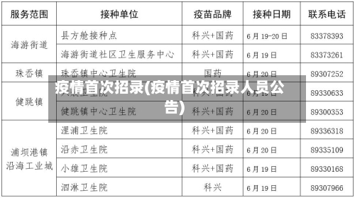 疫情首次招录(疫情首次招录人员公告)-第1张图片