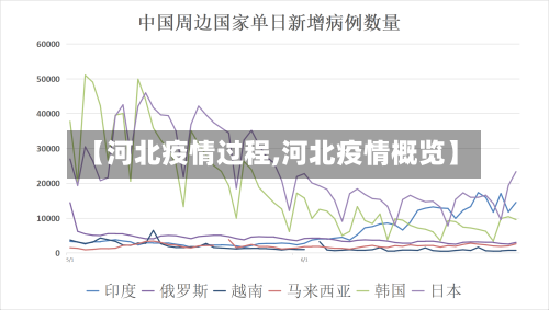 【河北疫情过程,河北疫情概览】-第1张图片