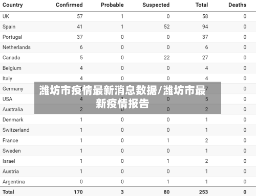 潍坊市疫情最新消息数据/潍坊市最新疫情报告-第2张图片