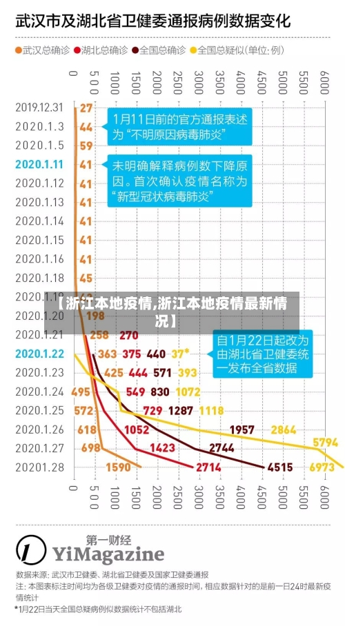 【浙江本地疫情,浙江本地疫情最新情况】-第2张图片