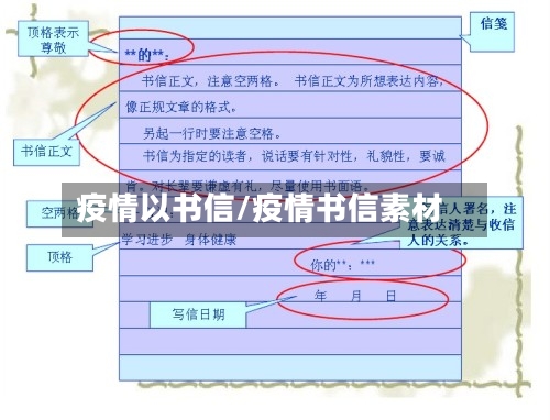 疫情以书信/疫情书信素材-第2张图片