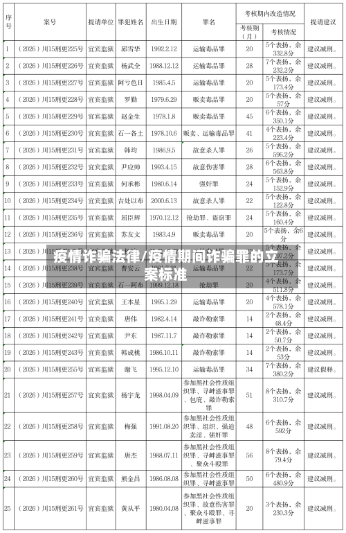 疫情诈骗法律/疫情期间诈骗罪的立案标准-第1张图片