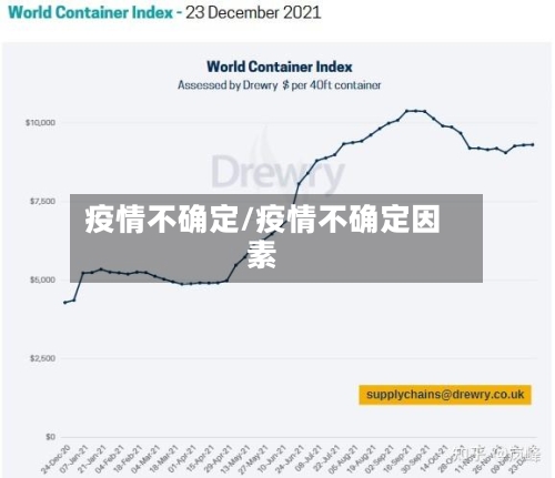 疫情不确定/疫情不确定因素-第1张图片