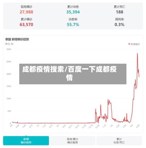 成都疫情搜索/百度一下成都疫情-第2张图片