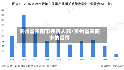 贵州省贵阳市疫情人数/贵州省贵阳市的疫情-第2张图片
