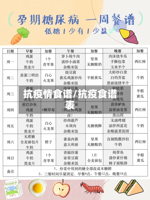 抗疫情食谱/抗疫食谱表-第1张图片