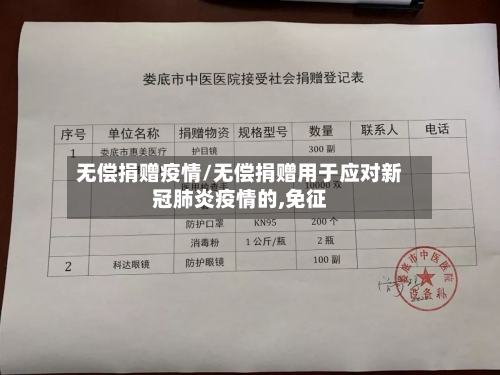 无偿捐赠疫情/无偿捐赠用于应对新冠肺炎疫情的,免征-第1张图片