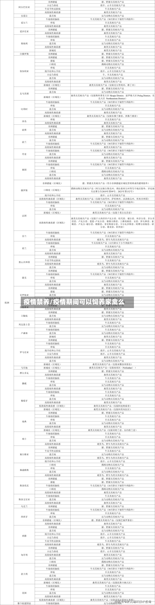 疫情禁养/疫情期间可以饲养家禽么-第1张图片