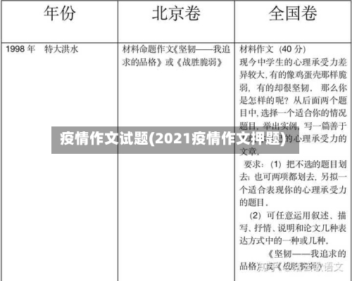 疫情作文试题(2021疫情作文押题)-第2张图片