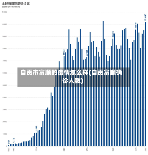 自贡市富顺的疫情怎么样(自贡富顺确诊人数)-第1张图片