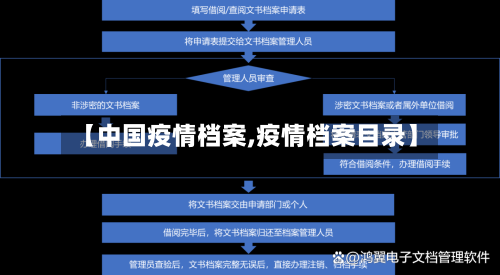 【中国疫情档案,疫情档案目录】-第1张图片