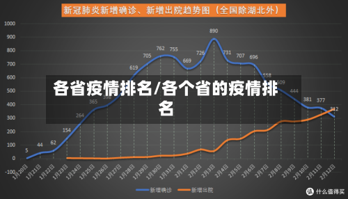 各省疫情排名/各个省的疫情排名-第1张图片
