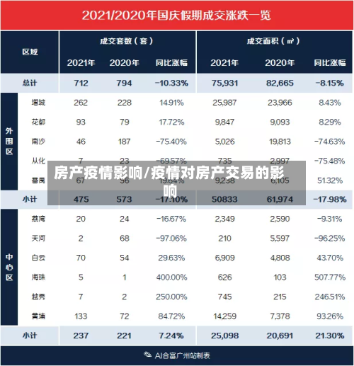 房产疫情影响/疫情对房产交易的影响-第1张图片