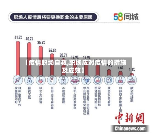 【疫情职场自救,职场应对疫情的措施及成效】-第3张图片