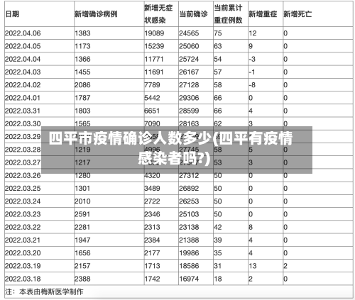 四平市疫情确诊人数多少(四平有疫情感染者吗?)-第2张图片