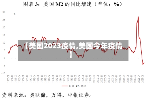 【美国2023疫情,美国今年疫情】-第3张图片