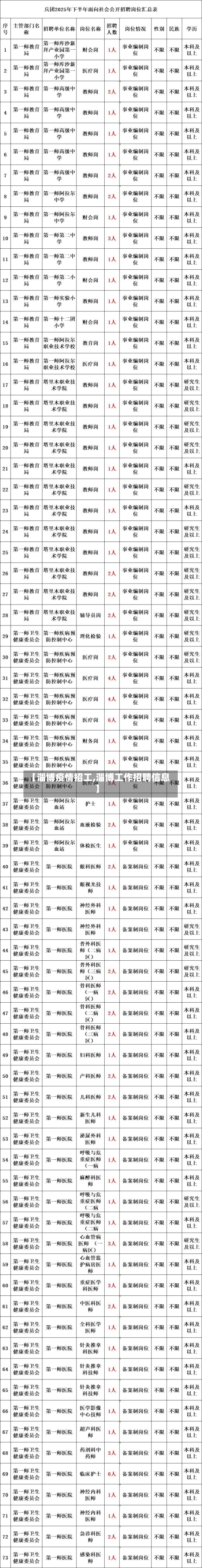 【淄博疫情招工,淄博工作招聘信息】-第1张图片
