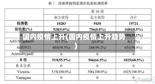 国内疫情上升(国内疫情上升趋势)-第2张图片