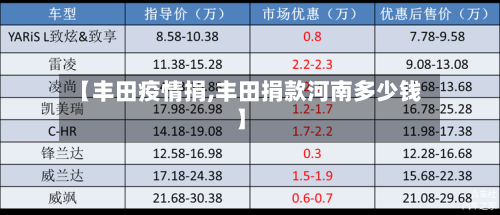【丰田疫情捐,丰田捐款河南多少钱】-第3张图片