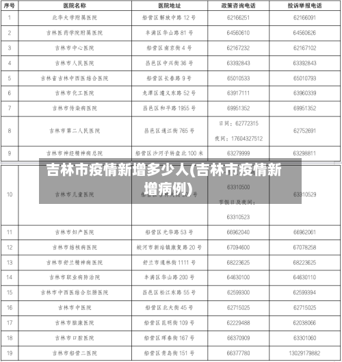 吉林市疫情新增多少人(吉林市疫情新增病例)-第1张图片