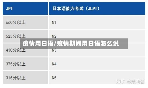 疫情用日语/疫情期间用日语怎么说-第1张图片