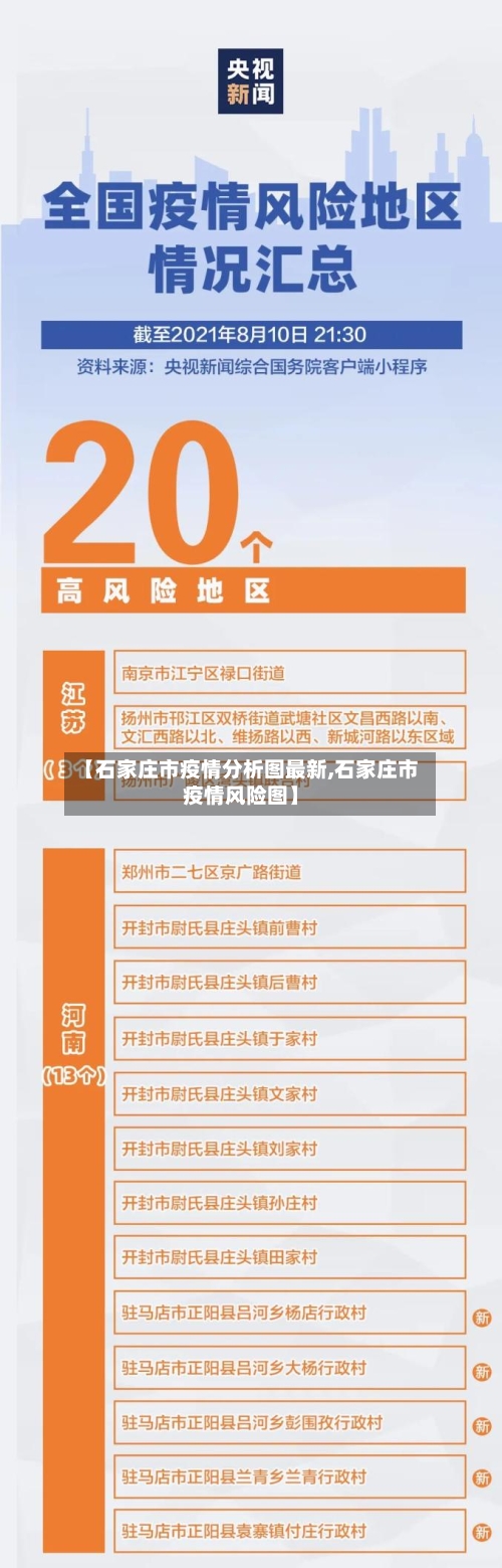 【石家庄市疫情分析图最新,石家庄市疫情风险图】-第3张图片