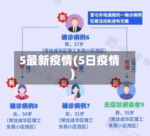 5最新疫情(5日疫情)-第1张图片