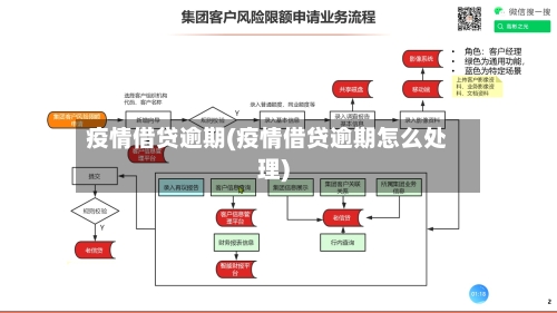 疫情借贷逾期(疫情借贷逾期怎么处理)-第2张图片