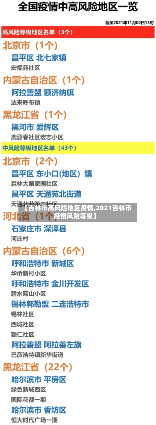 【吉林市高风险地区疫情,2021吉林市疫情风险等级】-第1张图片