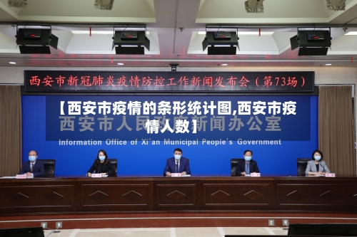 【西安市疫情的条形统计图,西安市疫情人数】-第1张图片