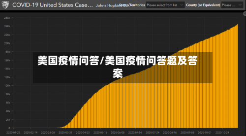 美国疫情问答/美国疫情问答题及答案-第2张图片