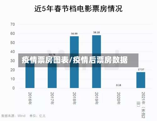 疫情票房图表/疫情后票房数据-第1张图片